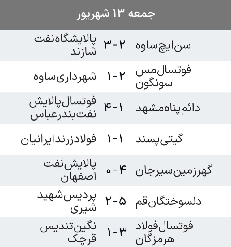 varzeshstand | دکه ورزش: ✅نتایج و جدول لیگ برتر فوتسال پس از پایان هفته سوم🔹گیتی‌پسند همچنان روی دور تساوی/ مس سونگون در صدر ماند✅نتایج و جدول لی