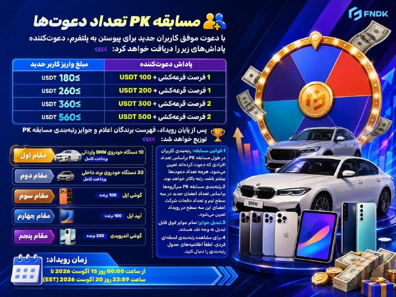 خبرهای داغ/مهم 🔖: #فوریمسابقه دعوت از کاربران:با دعوت موفقیتآمیز کاربران جدید، پاداشهای زیر را دریافت کنید:مبلغ واریزی کاربر جدید پاداش