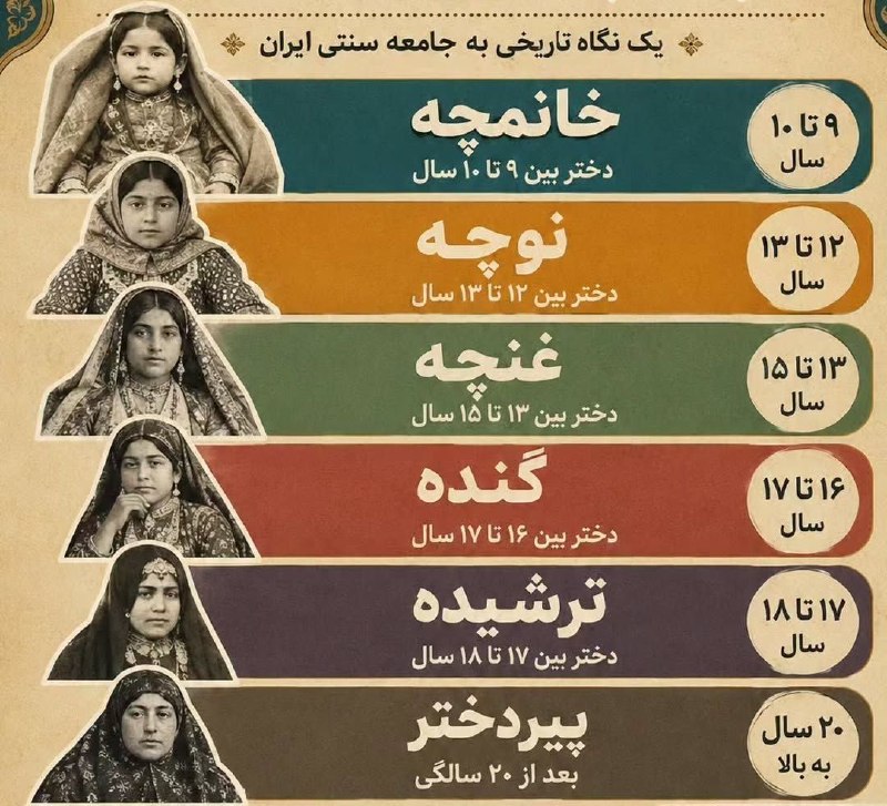 ناب کوییز | Nab Queiz: طبقه‌بندی دخترها براساس سن در زمان قاجار!