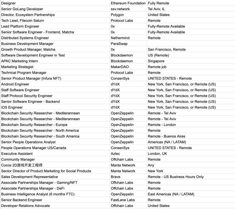 #jobs #web3 #linkedincreator #linkedinnews #licampustocareer | Vedang Vatsa FRSA | 179 comments