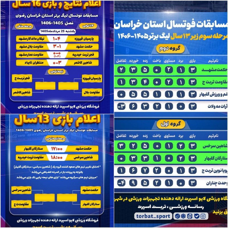 کانال خبری تابان تربت: ✍نتایج مسابقات لیگ برتر فوتسال خراسان رضوی و صعود نمایندگان تربتحیدریه به نیمه نهایی🌐آخرین اخبار و تحولات تربتحیدریه ر