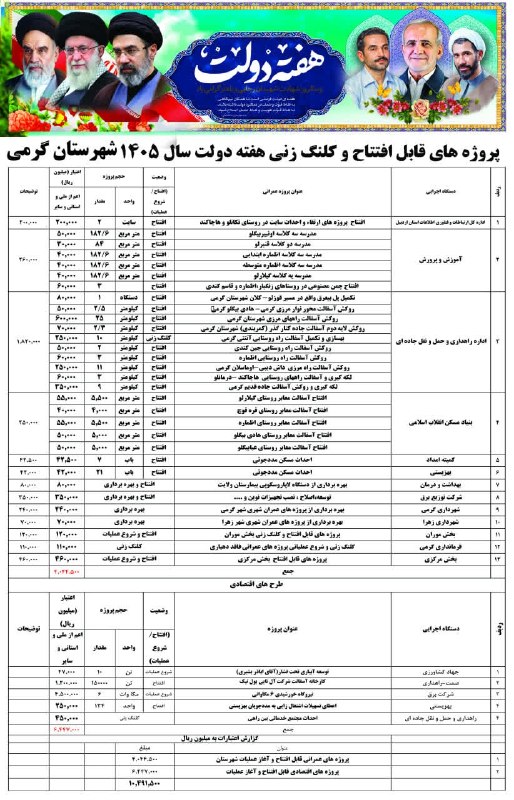 تک خبر: ⭕️ جدول پروژه های قابل افتتاح و کلنگ زنی شهرستان گرمی در هفته دولت سال ۱۴۰۵ 🆔 @Tak_khabarr