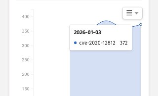 חדשות סייבר - ארז דסה
