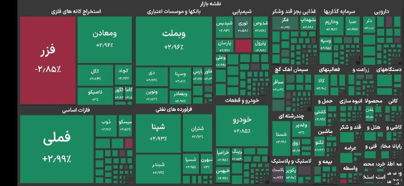 صدای تهران | خبر فوری 🔖: 🔴 بورس در آستانه ۵.۹ میلیونی شدن🔵 شاخص کل بورس با افزایش ۱۲۸ هزار واحدی به تراز ۵ میلیون و ۸۵ ۹۴ هزار واحد صعود کرد @sed