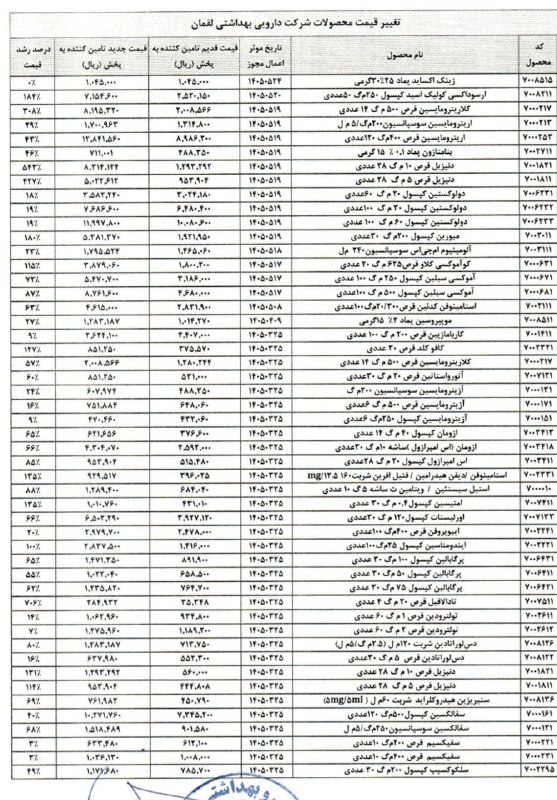 توییتر_بورس: 🔹 افزایش نرخ داروییها همچنان در صدر اخبار کدال قرار داره@twitter_bourse