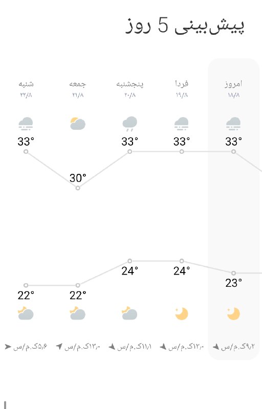 آخرین خبر مازندران: ♦️هواشناسی مازندران 📅 امروز سه‌شنبه ۲۷ مرداد:🌤⛅️#صاف_تا_نیمه‌ابری گاهی با افزایش ابر 📆 چهارشنبه ۲۸ مرداد:⛅️نیمه‌ابری❗️از