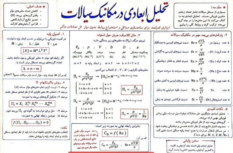 انجمن علوم و مهندسی آب: پوستر آموزشی تحلیل ابعادی در مکانیک سیالات