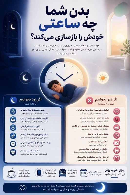 اخبار آذربایجان غربی: ♦️بدن شما چه ساعتی خودش را بازسازی میکند؟@azarbaijan_gharbi