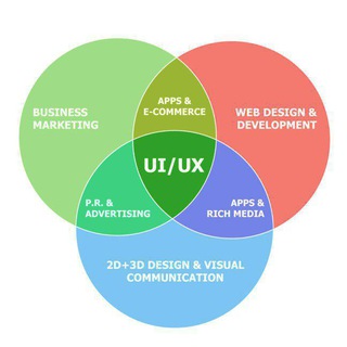 UI/UX — русскоговорящее сообщество Telegram Group Link