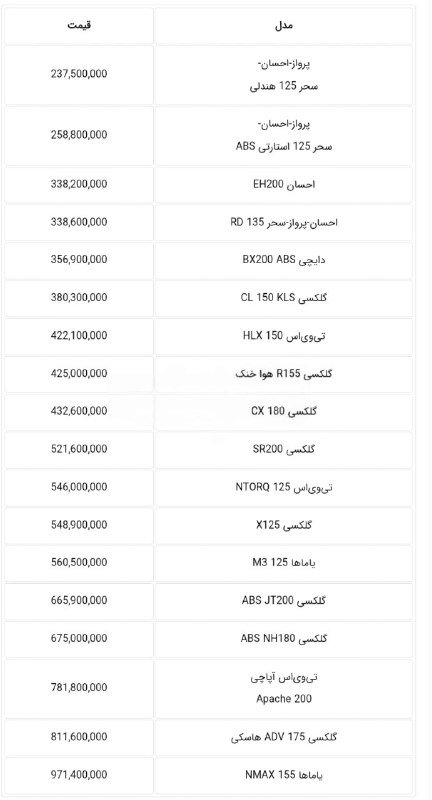 اخبار،دلار،سکه،خودرو: ⚪️قیمت جدید موتورسیکلتهای نیرو موتور (شهریور 1405)بررسی جدول قیمتها نشان میدهد محصولات این شرکت از 237.5 میلیون تومان