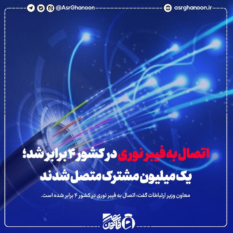 عصر قانون: ✳️اتصال به فیبر نوری در کشور ۴ برابر شد؛ یک میلیون مشترک متصل شدند🔹معاون وزیر ارتباطات گفت: اتصال به فیبر نوری در کشور 4