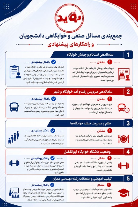 نوید دانشگاه ملایر: 🔴 این‌بار دانشگاه را از نگاه دانشجو ببینیم 📍دانشجو بهتر از هر کسی می‌داند کدام بخش از زندگی دانشگاهی نیازمند اصلاح و پیگ