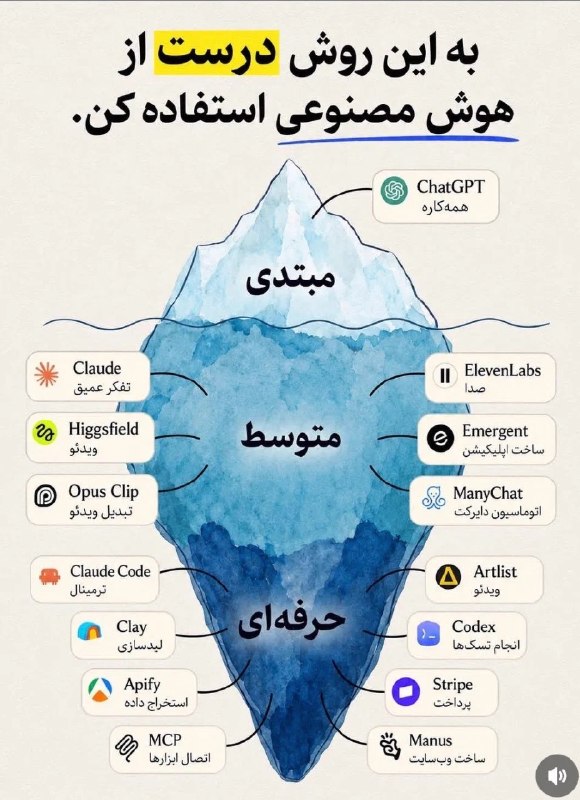 آخرین خبر فوری/مذاکره/جنگ/اسرائیل: 🔸 به این روش درست از هوش مصنوعی استفاده کنیم.🆔 @newskhabar_ir ⚡️