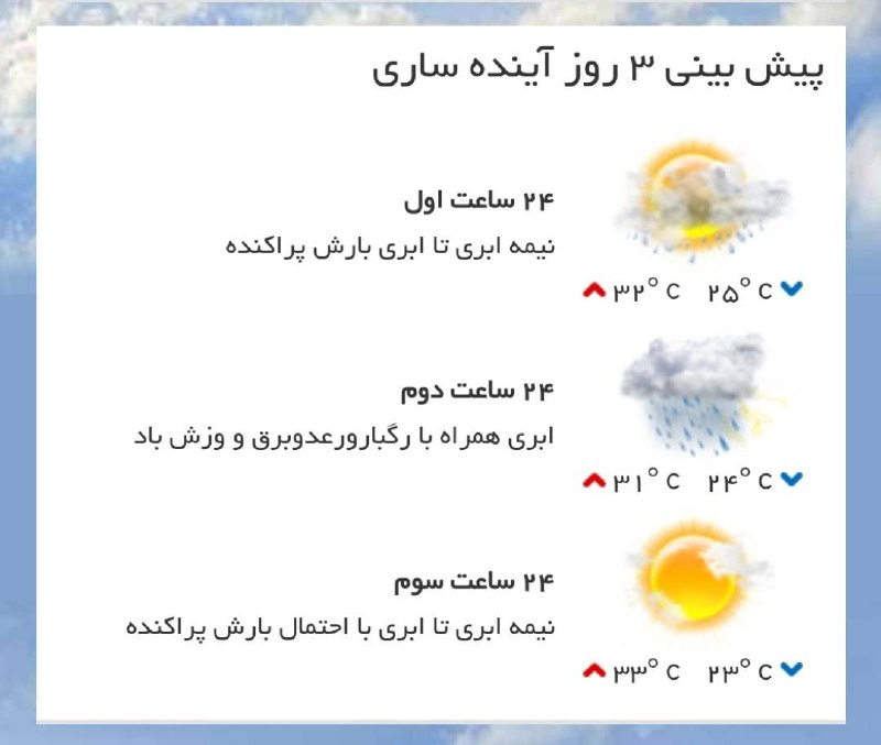 اخبار مازندران: ♦️پیشبینی وضع آب و هوای سه روز آینده مرکز استان🔹 ۲۴ ساعت اول (۱۴۰۵/۰۵/۲۹)🔹 ۲۴ ساعت دوم (۱۴۰۵/۰۵/۳۰)🔹۲۴ ساعت شوم (۱۴۰۵/