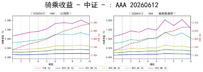 #骑乘收益 - 中证 - 20260612