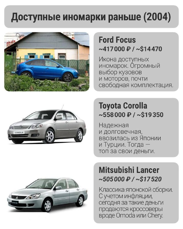 Цены на автомобили в России за 20 лет выросли в 10 раз, сообщает «Автостат». Есл