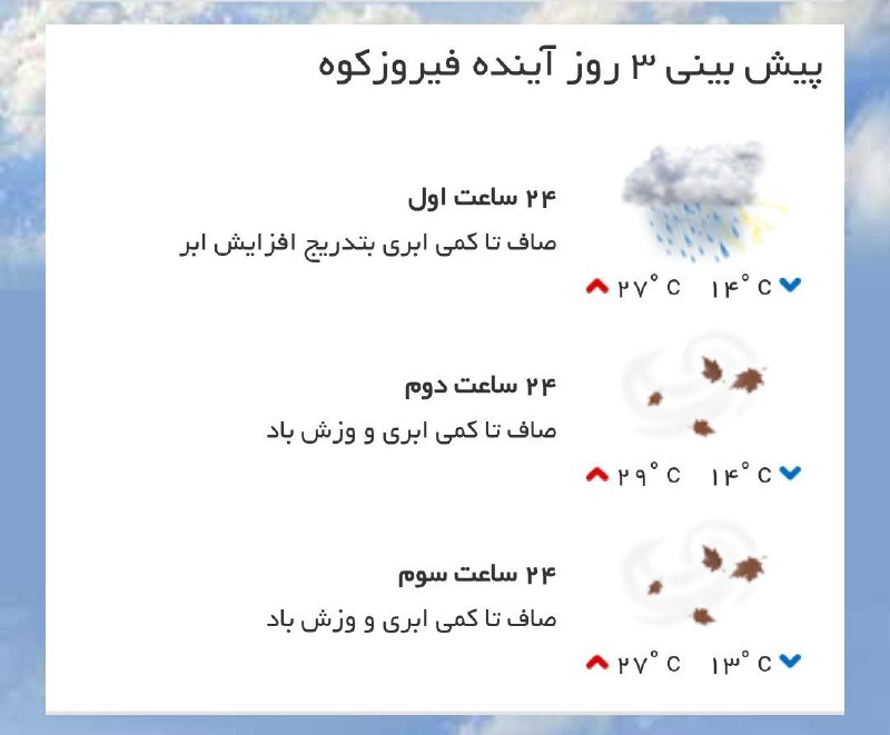 ️ دیمه | اخبار فیروزکوه: ⛅️ پیش بینی وضع هوای #فیروزکوه ‌‌طی سه روز آینده@DimehNews