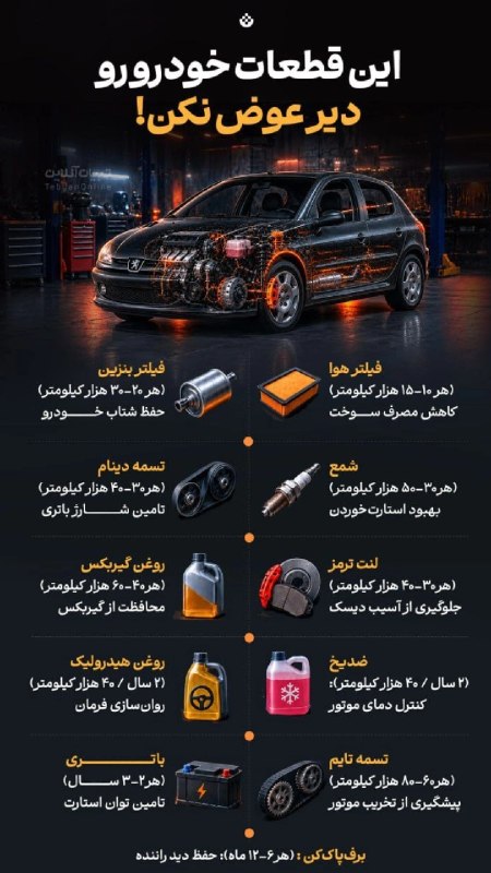پاتوق بردسکن وحومه: این قطعات خودرو رو دیر عوض نکن!🔸برخی از قطعات خودرو پس از یک زمان مشخص باید تعویض شوند و اگر این کار انجام نشود صدمات جب