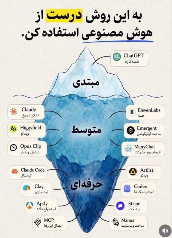 مراغه نیوز: 🟢 به این روش درست از هوش مصنوعی استفاده کنیم.@maraghehn