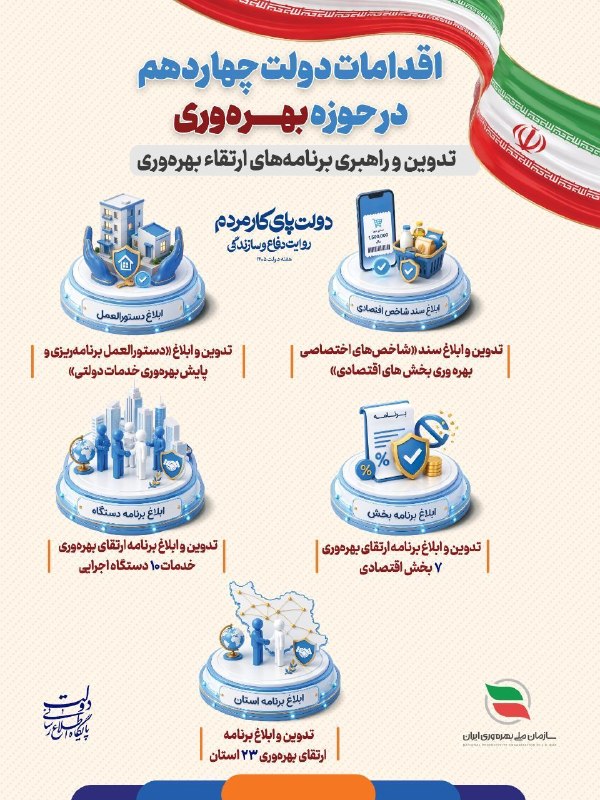 🇮🇷پایگاه اطلاع‌رسانی دولت ـ پاد: 🔺#اینفوپاد | هر روز از دولت وفاق، ۲.۵ مدال طلا در ورزش «برای ایران» 🔹 سهم ورزش از رویدادهای جهانی و قاره‌ای در دو سال گذ