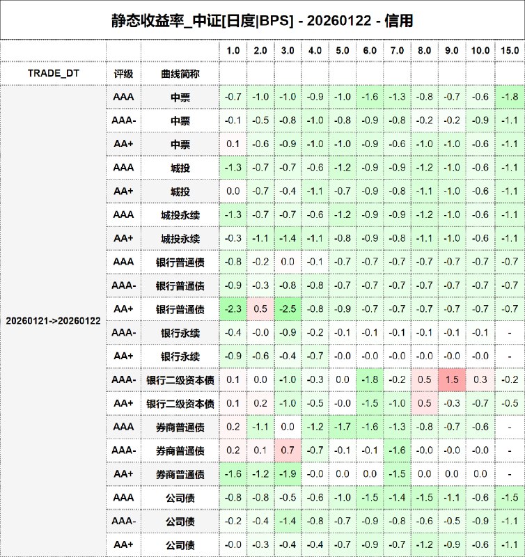 #静态收益率_中证 20260122
