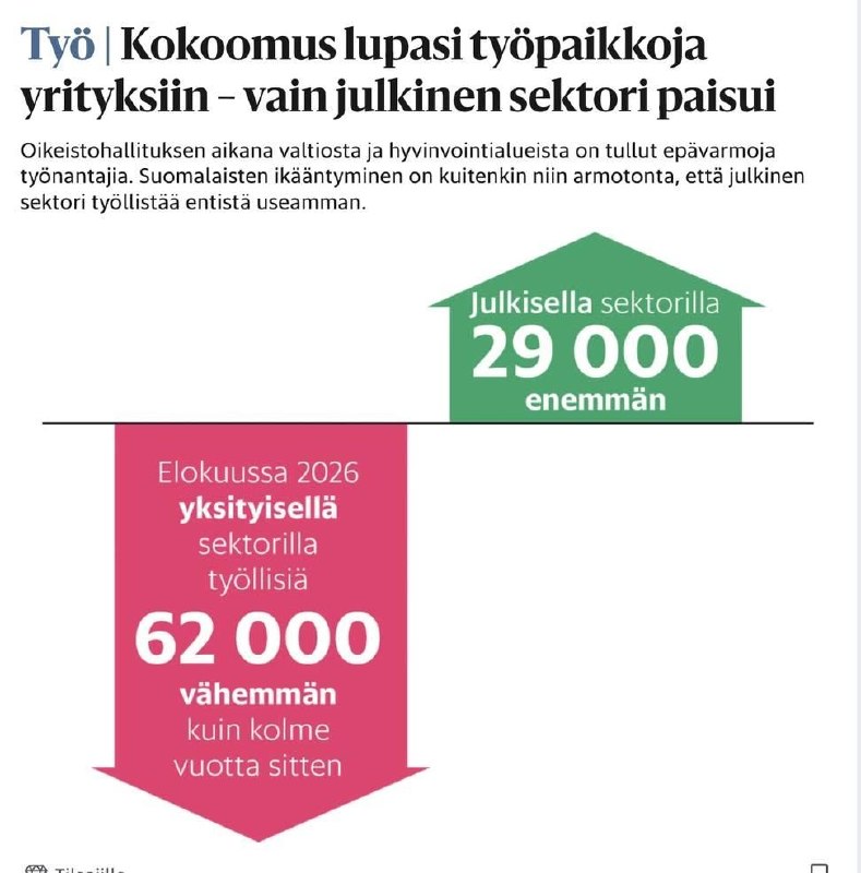 Telegram-julkaisun kuva