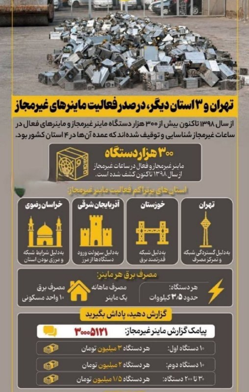 کانال خبر ویژه 💯: 🔺تهران و ۳ استان دیگر درصدر فعالیت ماینر های غیرمجاز@khabare_vije