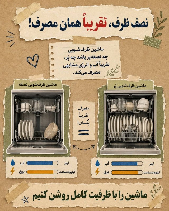اخبار فارس: ♦️ماشین ظرفشویی وقتی نصفه روشن میشود، لزوماً نصفِ مصرف ندارد🔹در بسیاری از موارد، یک بار شستوشو چه با ظرفیت کم و چه با