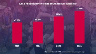 🛂🗳Беглецам от войны и режима не безопасно голосовать в консульствах. Им может грозить лишение загранпаспорта, задержание и депортация, предупреждают юристыОппозиционные силы призвали антивоенных россиян поучаствовать в выборах по предложенным им схемам — н