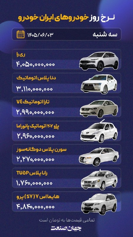 روزنامه جهان‌صنعت: 🟦نرخ روز خودروامروز، سه‌شنبه ۳ شهریورماه | ۱۴۰۵🚀 @jahansanatpress | روزنامه جهان صنعت🟦نرخ روز خودروامروز، سه‌شنبه ۳ شهری