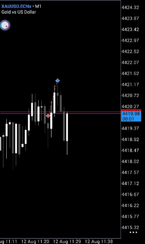 Haj arash trade channel: XAUUSD 1m Stop hit❌️