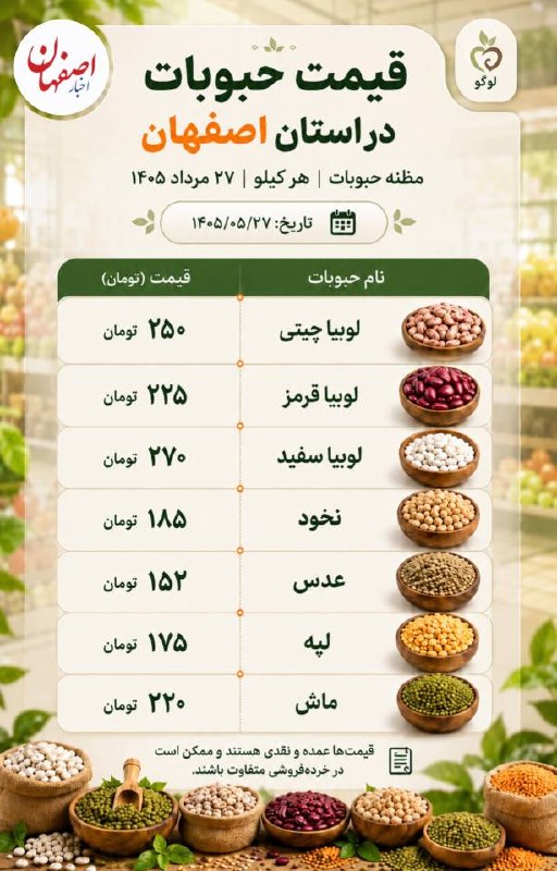 اخبار اصفهان: ♦️ قیمت حبوبات در بازار اصفهان🔹️تازهترین قیمت انواع حبوبات شامل لوبیا چیتی، لوبیا قرمز، لوبیا سفید، نخود، عدس، لپه و ما