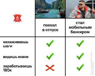 В Альфа-Банке ищут мобильных банкиров — работа позволит изучать город и зарабатывать до 180 тысяч рублей. Опыт не нужен: старшие коллеги расскажут, как консультировать клиентов и доставлять банковские продукты.График можно подстроить под учёбу: 5/2, 2/2 ил