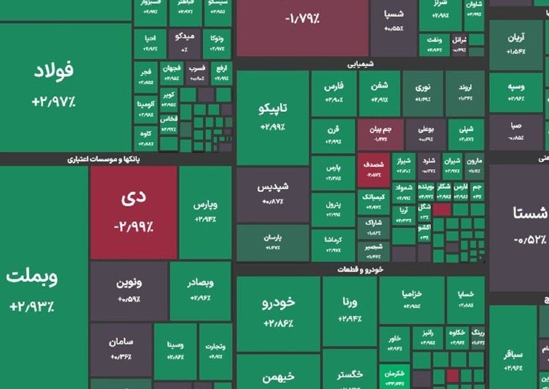 خبرفوری: ♦️بورس بالای ۶ میلیون ماند🔹شاخص کل بورس در پایان معاملات امروز با جهش ۱۰۹ هزار واحدی به ۶ میلیون و ۶۲ هزار واحد رسید و ر