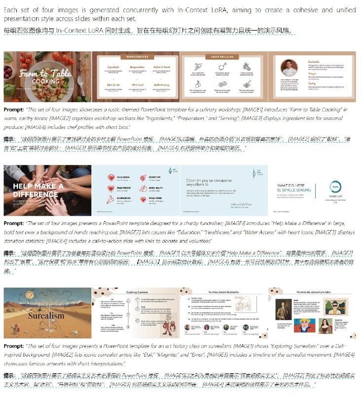 In-Context LoRA 这个项目太强了啊