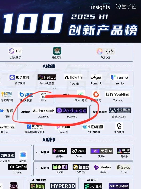 ListenHub 和 Podwise俩软件撑起了一个 AI 播客赛道一个做文转播一个做播转文我们都有光明的未来