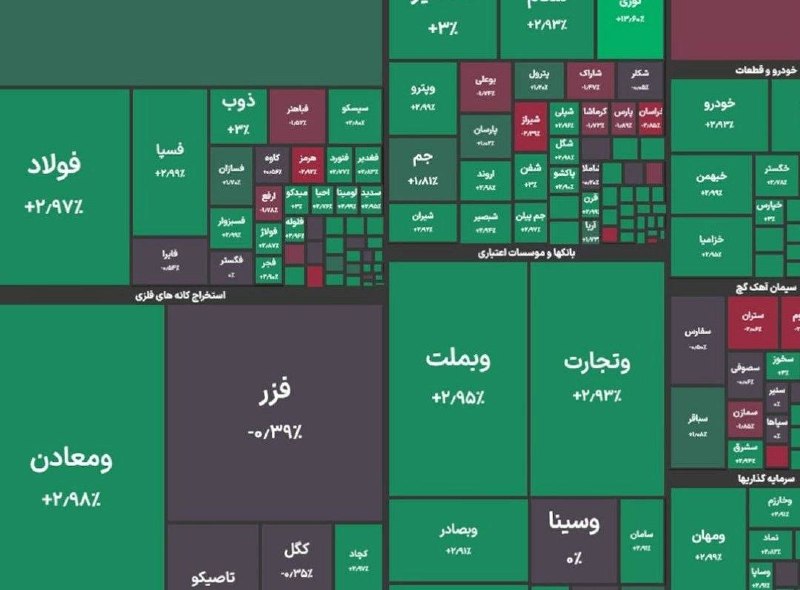 اقتصاد آنلاین: 📌شاخص کل بورس در پایان معاملات امروز با رشد ۳۰ هزار واحدی به ۵ میلیون و ۷۶۶ هزار واحد رسیدeghtesadonline.com@eghtesadonl