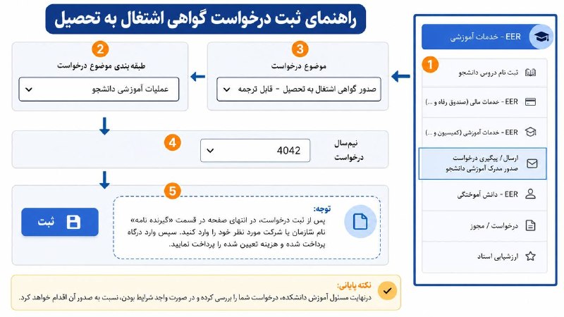 رسانه ی دانشجویی کشوری: 📌 راهنمای دریافت گواهی اشتغال به تحصیل در آموزشیاراگر به گواهی اشتغال به تحصیل (قابل ترجمه) نیاز دارید، از طریق سامانه آ