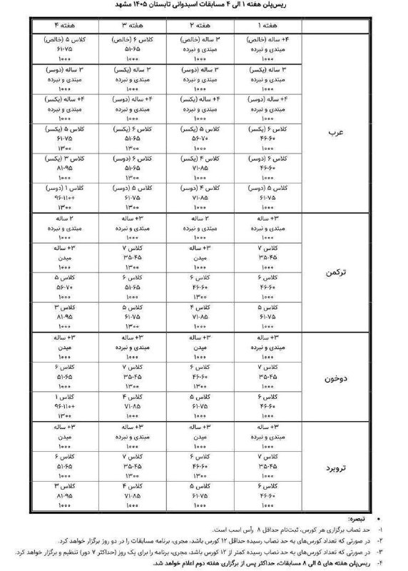 " خبرگزاری اسبدوانی ": 🔺اطلاعیه ثبت‌نام هفته چهارم مشهد مقدس🔹مسابقات اسبدوانی فصل تابستان ۱۴۰۵ مشهد🔴ثبت‌نام اسب‌های نژاد عرب به‌صورت آزاد می‌با