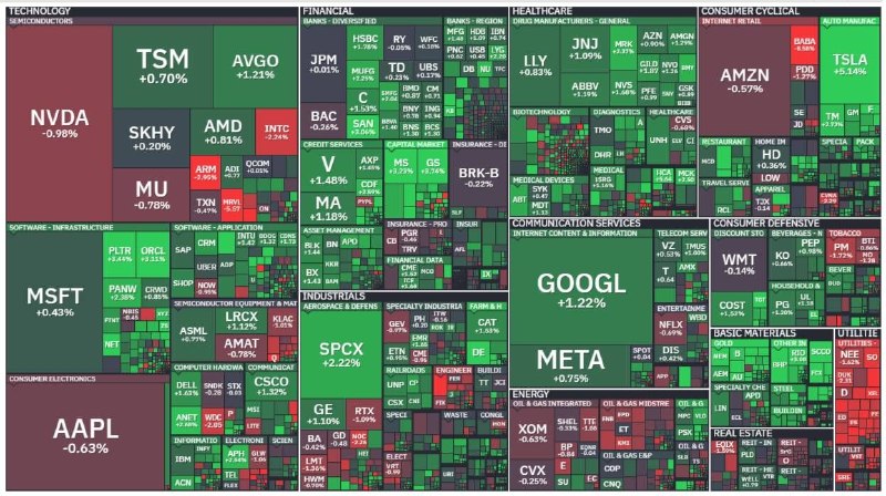 بورس۲۴ | Bourse24: نقشه بورس آمریکا در پایان معاملات امروز. شاخص ها رشد کردند اما عملکرد هفتگی بازار منفی است. هفته آینده داده های مهم از ا