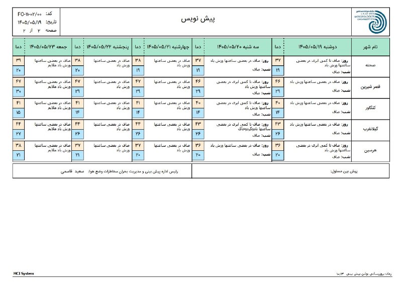 هواشناسی استان کرمانشاه: رسانه پست