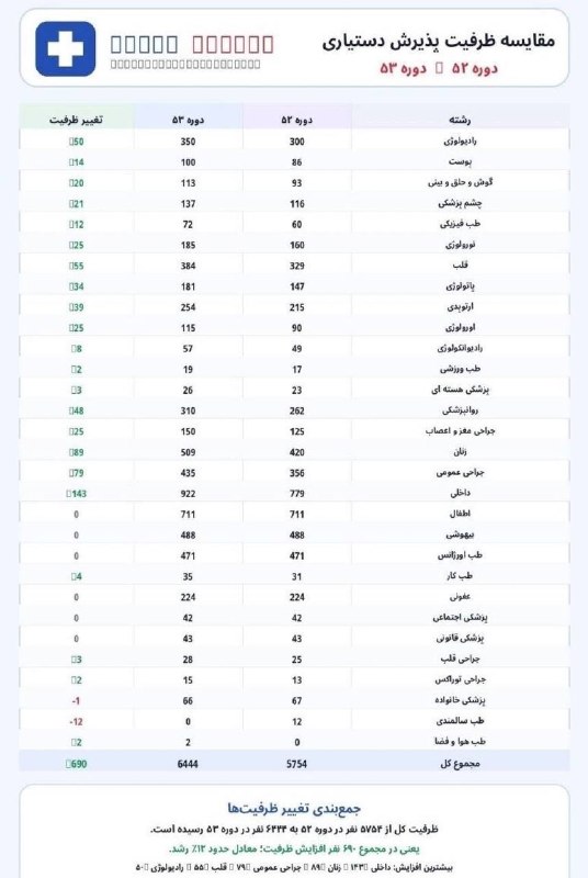 توییتر دانشجویان علوم پزشکی: تا اطفال؟ ما سالی ۱۰۰ تا نانوا یا ارایشگر تربیت میکنیم اصن؟🤦🏻♂️#دکترجکول@medtweeet | مدتوئیتInstagram | اینستاگرام