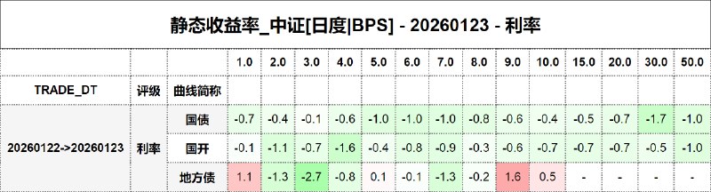 #静态收益率_中证 20260123
