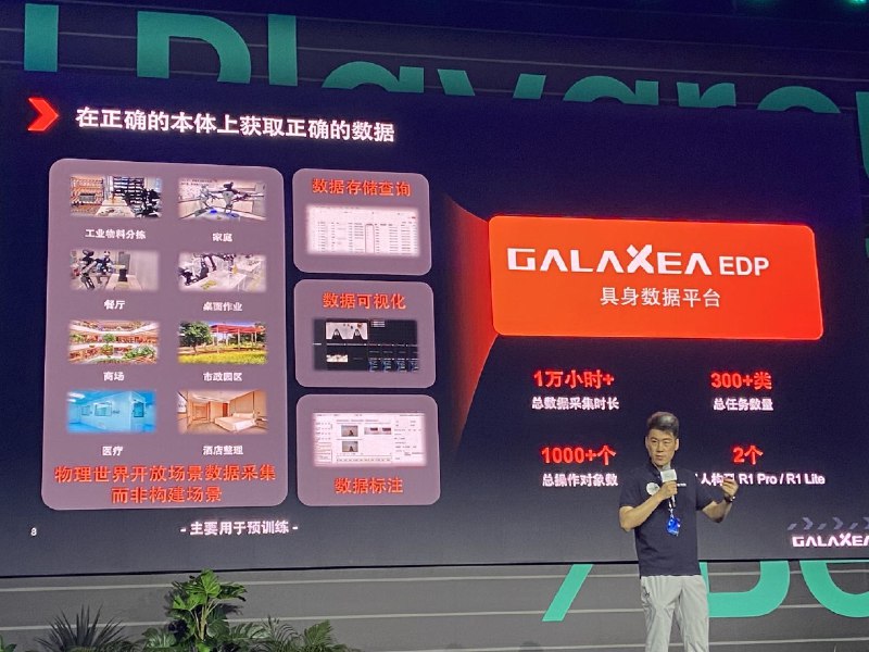 #AGI Playground 2025笔记 📝🤖 星海图CEO分享【具身智能的未来展望】1️⃣ 具身智能是不能有短板的游戏2️⃣ 具身智能的瓶颈是在正确的本体上获取正确的数据3️⃣ 具身基础模型应坚持端到端和真机数据为主4️⃣ 具身智能应用生态繁荣的核心是开发者生态的繁荣➡️ 具身智能的下半场：2026年将开启具身智能的应用元年#AGI Playground 2025笔记 📝🤖 星海图CEO分享【具身智能的未来展望】1️⃣ 具身智能是不能有短板的游戏2️⃣ 具身智能的瓶颈是在正确的本体上获取正确的数据3️⃣ 具身基础模型应坚持端到端和真机数据为主4️⃣ 具身智能应用生态繁荣的核心是开发者生态的繁荣➡️ 具身智能的下半场：2026年将开启具身智能的应用元年