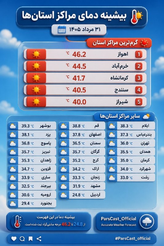 پارس ودر 📡: 🔴گرم ترین مراکز استانها طی بعدظهر امروز🔥اهواز با 46.2 در صدر جدول گرم‌ترین ها✅کانال تخصصی پارس ودر ⛈️ 🇮🇷 @pars_weather
