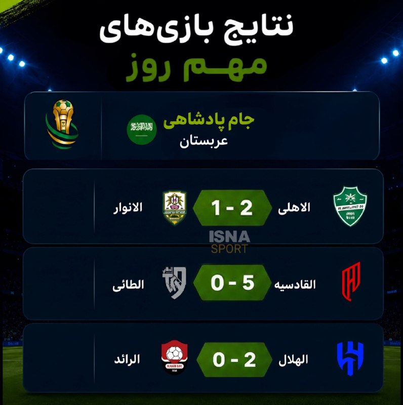 Tractorfc | تراکتور: نتایج بازی های مهم دیروز🆔➲ @Tractorfc_official