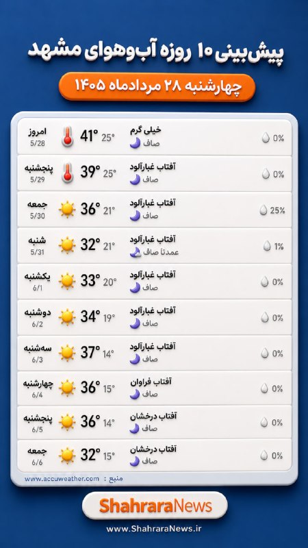 شهرآرانیوز: ☀️پیش‌بینی ۱۰ روزه آب‌وهوای مشهد #هواشناسی @ShahraraNews