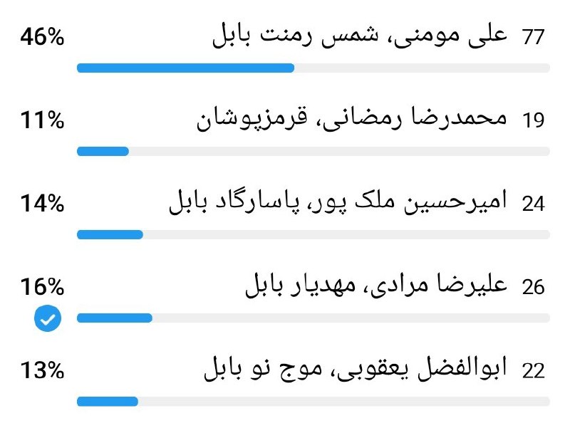 رسانه‌ خبری بابل‌فوتبال BBL: نتیجه نظرسنجی بهترین بازیکن هفته۲۴ تا ۳۰ مرداد ۱۴۰۵⁴⁰⁵'⁰⁶'⁰²@bblfootballنتیجه نظرسنجی بهترین بازیکن هفته۲۴ تا ۳۰ مرداد ۱