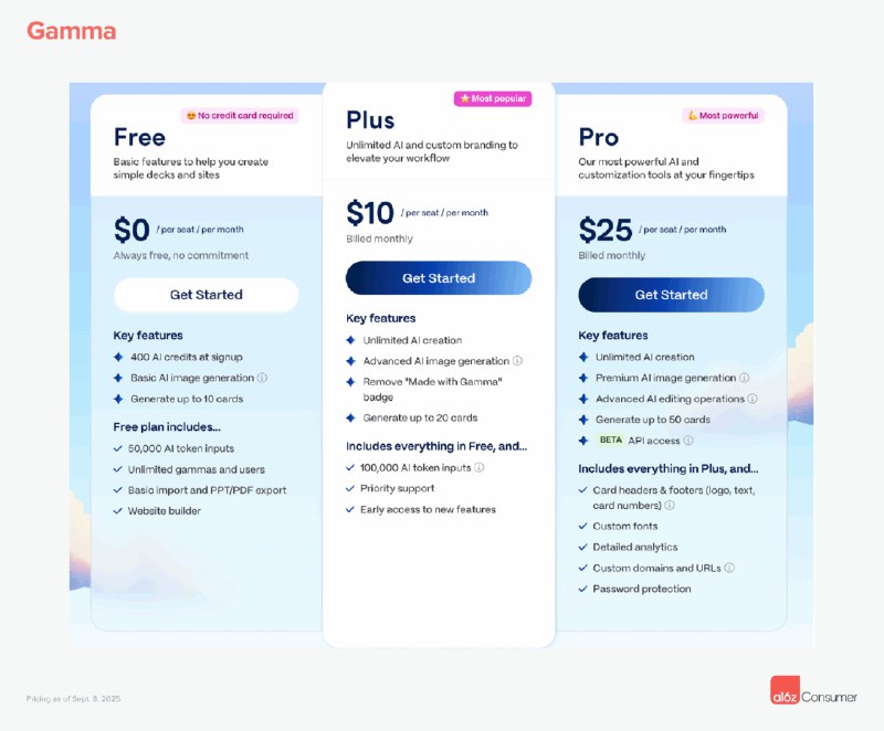 a16z 新文章 AI 改变了消费级软件的营收留存模式旧模式：为用户流失而设计#ai创造营#在 AI 时代之前，消费级软件主要有两种盈利模式广告收入和单层级订阅