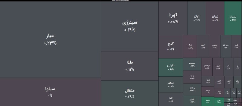 فرهنگ سرمایهگذاری: کم رمقی صندوقهای طلا و نقره @sepid_tahlil 📈👩💻📉